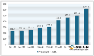 我国诉讼律师行业市场需求较大 上海、北京等地薪酬待遇较高