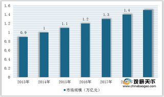 我国化工物流行业市场规模不断扩大 百强企业总营收实现增长