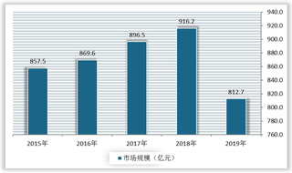 我国生态养殖产品市场逐渐成熟 壹号食品等大型企业处于行业领先地位