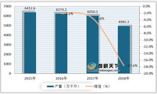 我国饮料酒产量、销售收入均有所下降 但进口总量和金额均呈增长态势