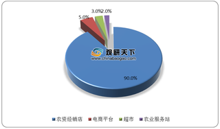 我国有机肥行业处于复苏阶段 小规模企业数量较多导致产能不足