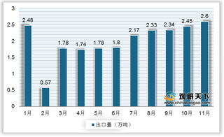 我国砂轮片行业材料成本超六成 出口量额高于去年同期