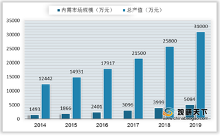 我国番茄红素行业市场均价逐年下滑 大部分产品用于出口