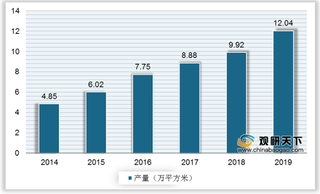 我国电致变色玻璃行业产量及规模不断增长 智能门窗为最大应用领域