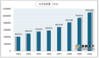 我国抗抑郁药行业现状：市场规模持续扩大 用药集中度较高