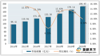 我国保温杯行业市场规模逐年上升 高端品牌以进口产品为主