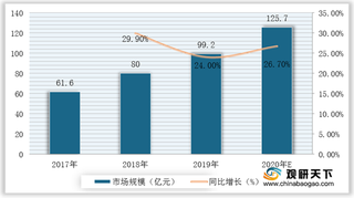 我国香水市场规模虽逐年上升 但需发展高端产品线提高出口竞争力