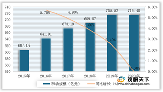 我国洗涤剂用品市场供需趋于平衡 未来将朝液态化、绿色化方向发展