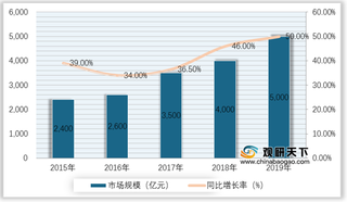 中医康复行业优劣势分析：市场需求大 治疗体系有待完善