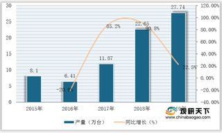 我国地上衡行业现状分析：产销量稳定增长 销售额急剧上涨