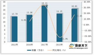 我国吊秤行业现状分析：产销量波动上升 但销售规模整体有所下滑