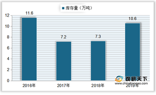 我国石墨电极行业产销率呈下降趋势 下游主要应用于电炉炼钢领域