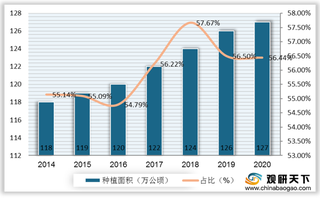 我国黄瓜行业种植面积及产量保持连年增长态势 出口量额略有下滑