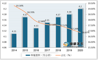 我国肉桂行业种植面积在全球比例下滑 产量呈逐年增长态势