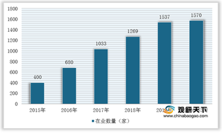 独立医学实验室数量持续增加 我国第三方医学检验行业市场潜力大