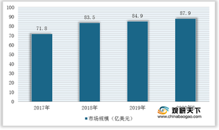 我国计算机网络设备行业市场规模不断扩大 交换机、路由器份额占比超90%