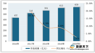 我国手机膜市场规模逐年上升 市场渗透有较大提升空间