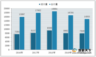 我国气相色谱仪产品主要用于出口 但高端产品仍依赖于进口