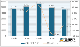 我国涂附磨具市场发展陷入低迷 产量、产值与销售收入均下滑