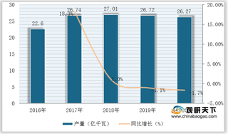 我国发动机产量整体有所下滑 山东省占比稳居全国首位