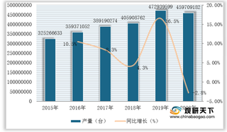 我国气体压缩机产品产量呈上升态势 家用空调领域为主要增长来源