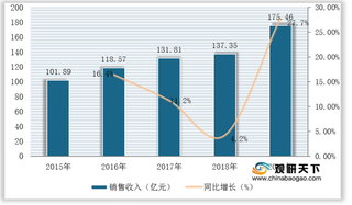 我国衡器行业保持良好态势运行 销售收入、利润总额呈稳定增长态势