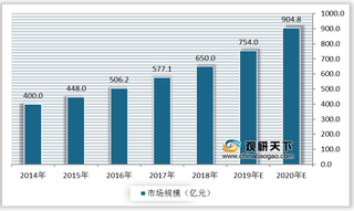 我国光瓶酒行业迎来利好 牛栏山、老村长等品牌占据行业主要市场