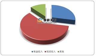 我国体育地产产业链上中下游协同合作推动行业市场规模持续增长