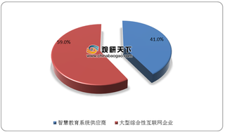 智慧教育系统产业链分析：计算机成本占比最高 主要应用于K12教育等领域