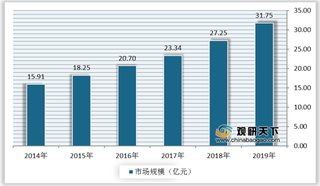 水下机器人行业处于初级发展阶段 其中资源勘察类、搜索救援类备受市场关注