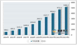 我国网络视频平台进入整合转型阶段 网民规模扩大利于行业发展