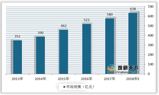 我国汽车展览行业营收持续增长 参展商支付的展位费为主要盈利来源