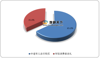 我国中老年奶粉以中端消费为主 市场竞争激烈但尚未出现单一主营企业