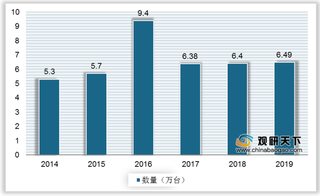 我国联合收割机行业生产企业数量逐步下降 对外交易以出口为主