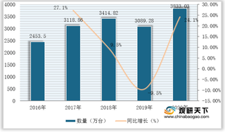 受益移动支付发展 我国联网POS机具数量保持稳定增长 创历史新高