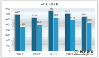 我国细纱机市场发展低迷 产需量与行业规模均呈下滑态势