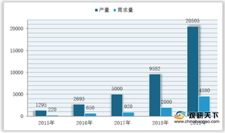 我国3D工业相机测量模组需求急剧上升 驱动行业市场规模不断扩大