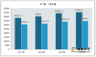 我国制冷设备用压缩机供需及进出口：产销稳定增长 处于贸易顺差地位