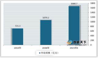 我国老年保健品行业市场规模快速增长 消费呈现集中化、中高端化趋势