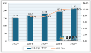 我国粤式茶点市场竞争加剧 连锁类企业将进一步提高渗透率