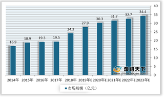 冷链物流进步推动我国有机农业市场进一步扩大 行业发展前景广阔