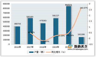 我国半挂牵引车产、销量呈增长趋势 其中柴油汽车销售占比较高