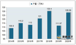 我国是全球最大环氧树脂消费国 行业产量供不应求 仍需依赖进口