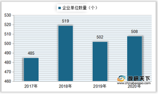 中国风机企业营收、利润有所下降 行业产量、装机容量稳步上升