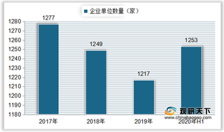 我国真空泵产量持续下降 行业呈贸易逆差状态 主要从日本进口