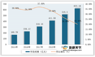 我国物联网芯片行业现状及竞争：市场规模扩大 国内厂商将破局海外垄断