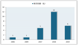 我国人工智能芯片投资热度上升 众多企业取得长足的发展