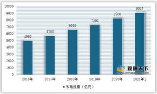 我国智慧教育建设政策惠及小、初、高、大学等不同教育教学阶段（附政策汇总)