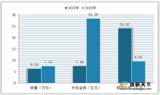 政府补贴利好 我国水稻插秧机销售规模不断扩大 黑龙江省销量稳居首位