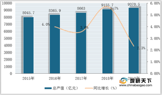 我国视听设备行业运行态势良好 产值利润、企业数量与资产均稳定增长